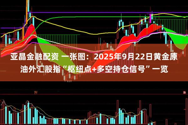 亚晶金融配资 一张图：2025年9月22日黄金原油外汇股指“枢纽点+多空持仓信号”一览